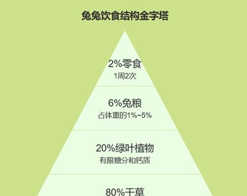 哈尔滨大白兔饲养技巧（如何正确饲养哈尔滨大白兔，让它们健康成长？）