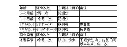 如何正确饲养阿拉莫泥龟（从环境到饮食，全方位了解阿拉莫泥龟饲养）