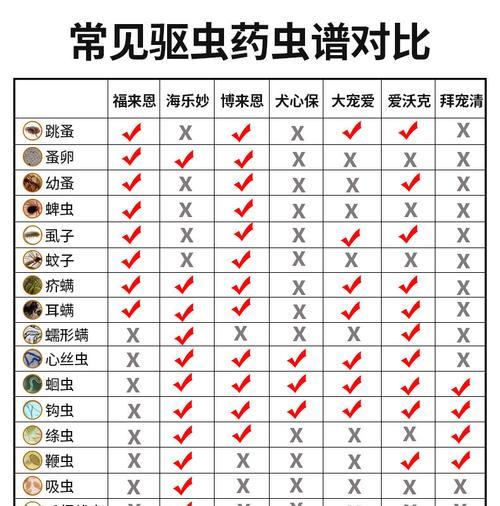 全面指南（以最高性价比的驱虫方法让你的猫咪远离寄生虫侵害）