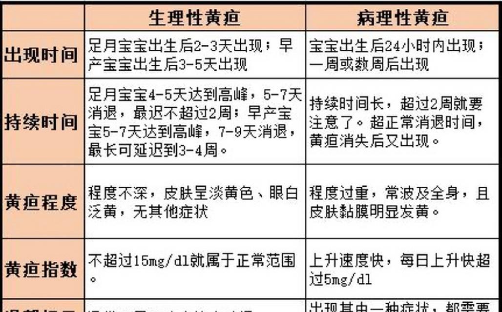 猫咪随地排便是欠揍了？（探究猫咪随地排便的病理性与生理性原因）